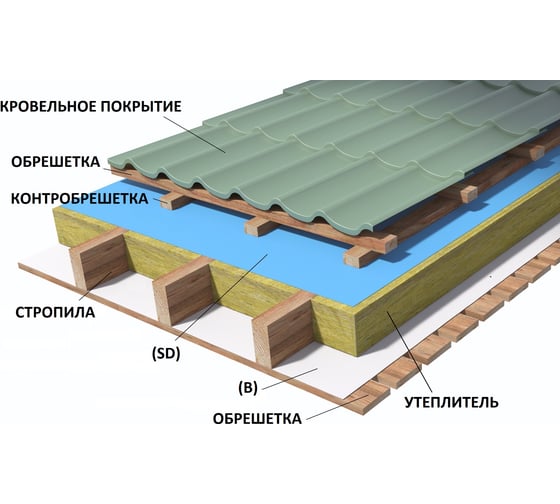 Пароизоляция НАНОИЗОЛ B 60 м2 4610003801458