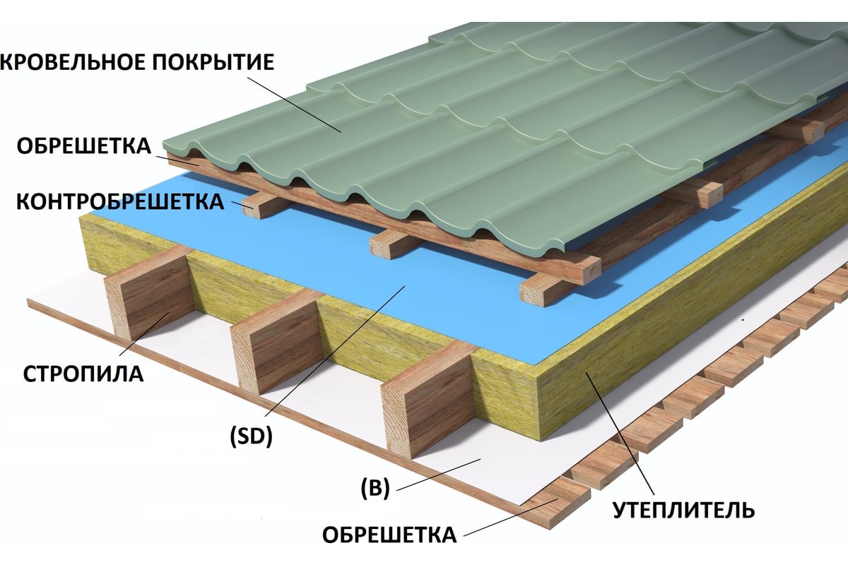 Супердиффузионная 3-х слойная мембрана Наноизол SD (1,5*46,67м) 70 м2