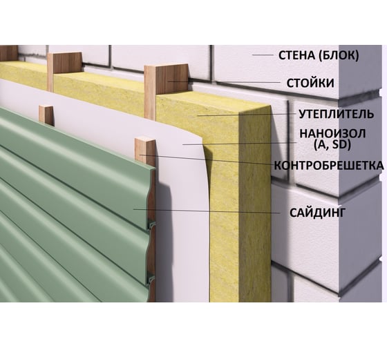 Супердиффузионная трехслойная мембрана Наноизол SD 70 кв.м НАНОИЗОЛ 4620008720258