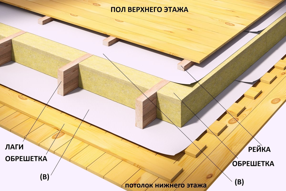 Пароизоляция Наноизол B 70 кв.м НАНОИЗОЛ 4620008720159 - выгодная цена,  отзывы, характеристики, фото - купить в Москве и РФ