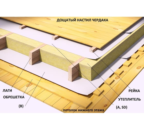 Пароизоляция Наноизол B 70 кв.м НАНОИЗОЛ 4620008720159