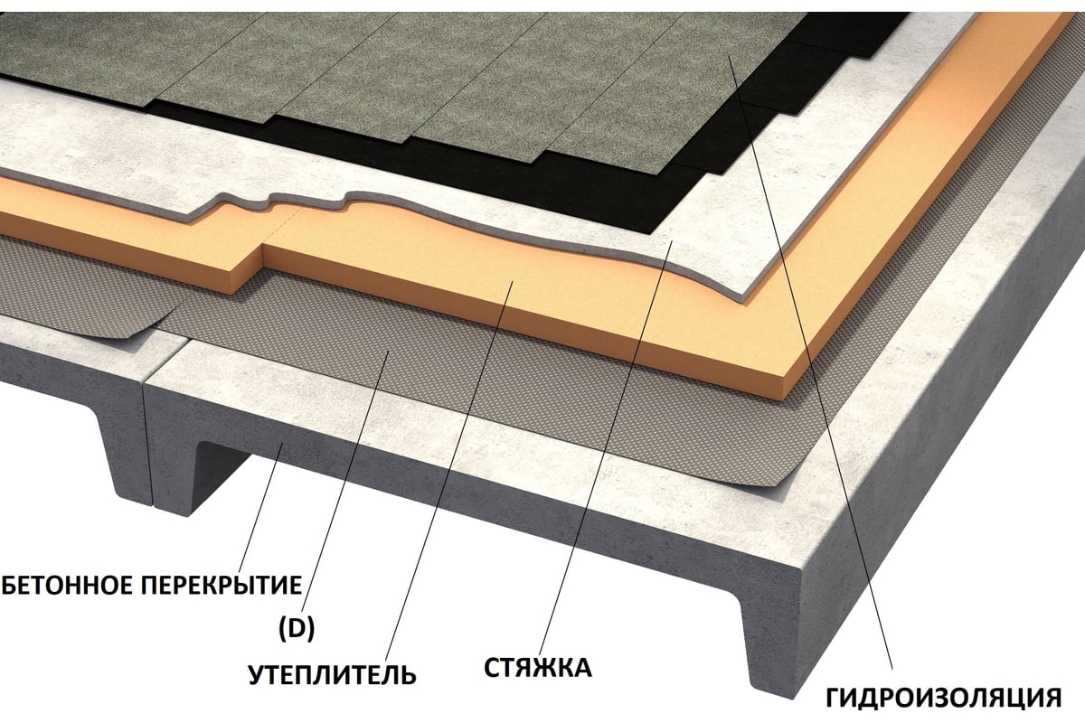 Гидро-пароизоляция Наноизол D 35 кв.м НАНОИЗОЛ 4620008720203 - выгодная  цена, отзывы, характеристики, фото - купить в Москве и РФ