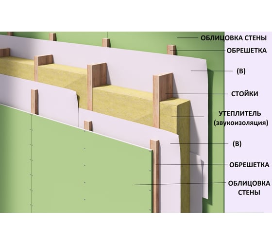 Пароизоляция Наноизол B 35 кв.м НАНОИЗОЛ 4620008720166