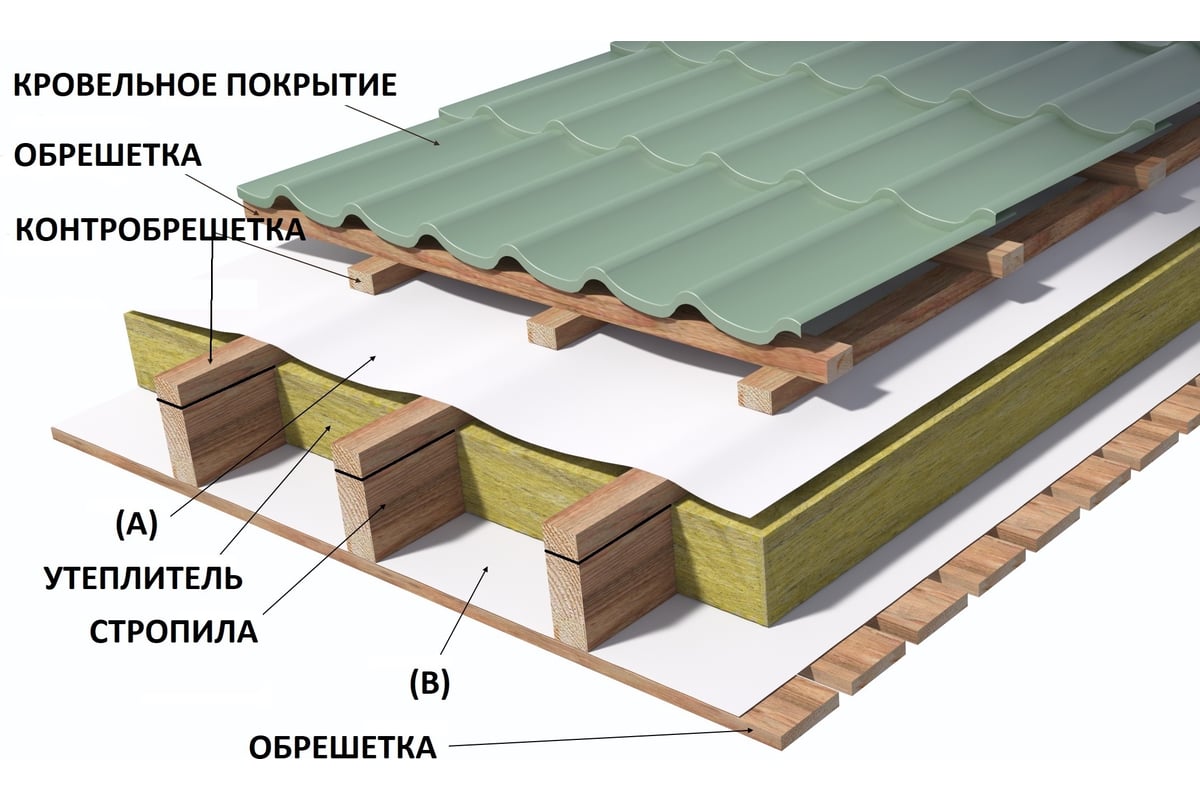 крепление мембраны на карнизе