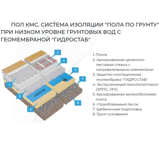 Защитно-изоляционная геомембрана ГИДРОСТАБ Extra 1,6х25 (40 кв. м.) СТО 96891647-010-2024 ГБ Extra