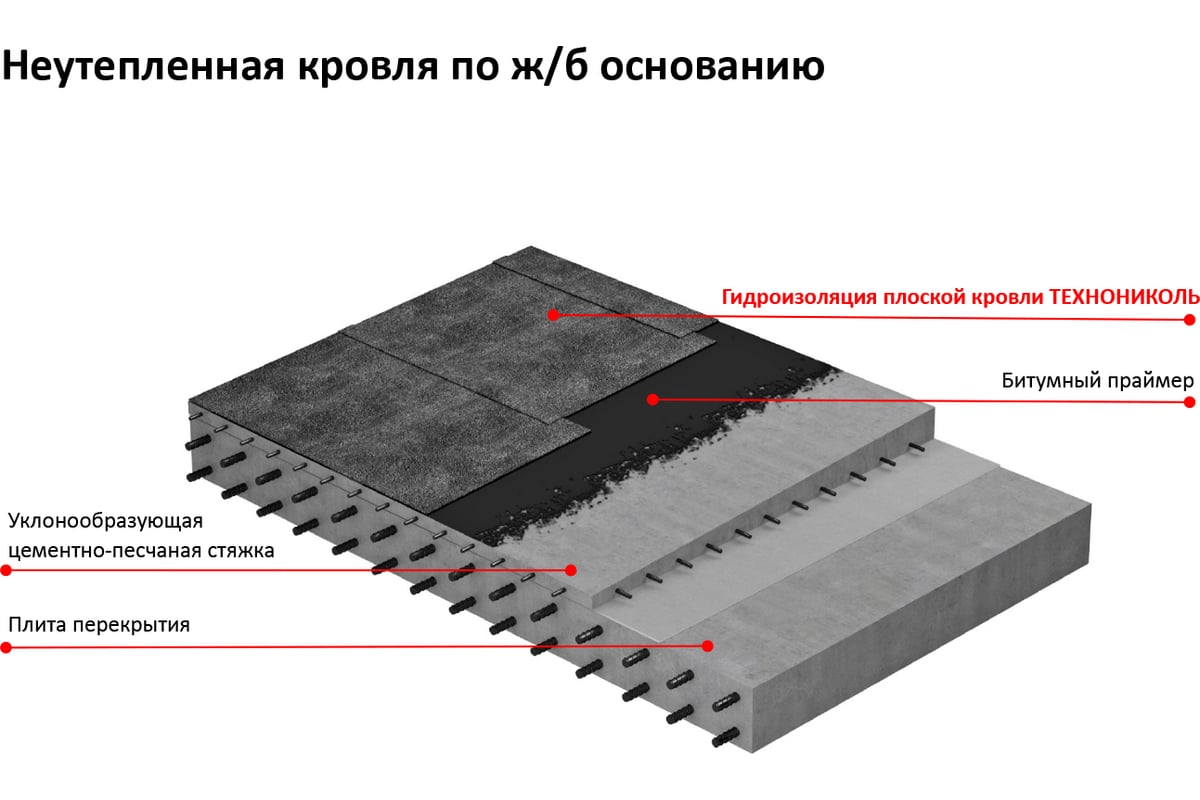 Гидроизоляция плоской кровли (8х1 м) Технониколь TN462320 - выгодная цена,  отзывы, характеристики, фото - купить в Москве и РФ