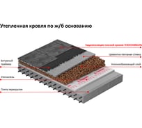 Рулонная пароизоляция для кровли