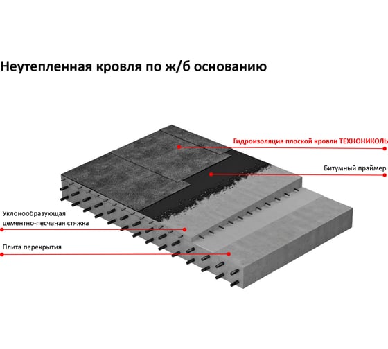 Гидроизоляция плоской кровли 8 м2 Технониколь TN462320