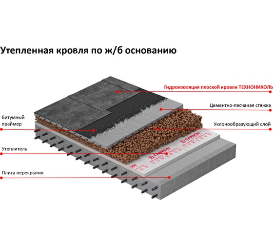 Гидроизоляция плоской кровли 8 м2 Технониколь TN462320