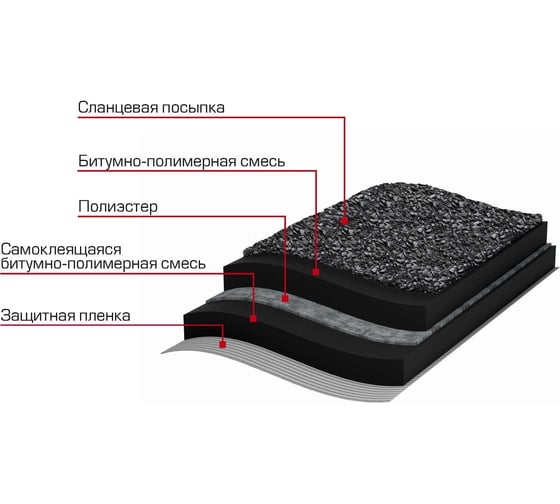 Гидроизоляция плоской кровли 8 м2 Технониколь TN462320