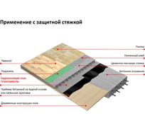 Технониколь гидроизоляция рулонная для кровли