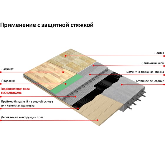 Гидроизоляция пола (10х0.75 м) Технониколь TN459782