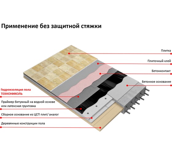 Гидроизоляция пола (10х0.75 м) Технониколь TN459782