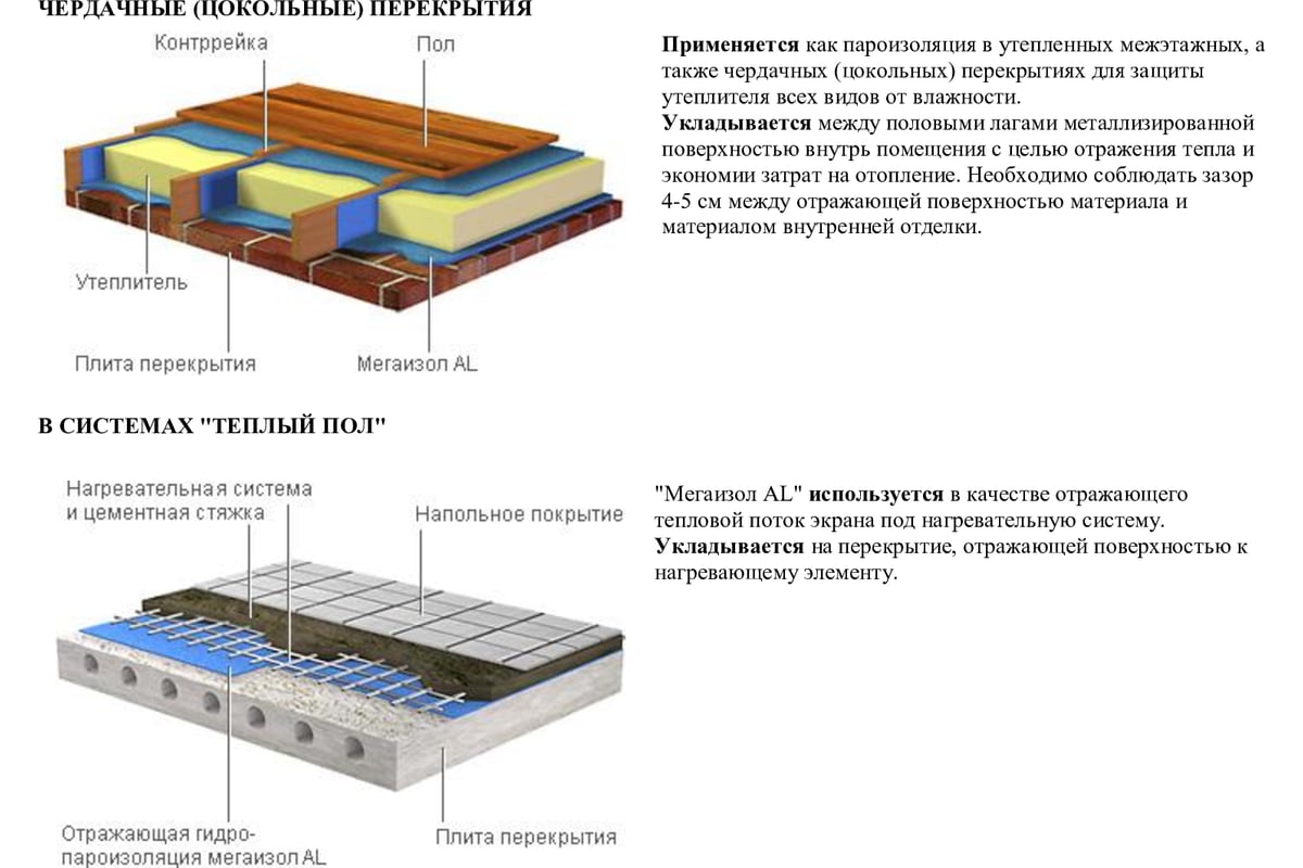 Гидро-пароизоляция Мегаизол AL (70 кв.м, 1,5х46,67 м) 3481388 - выгодная  цена, отзывы, характеристики, фото - купить в Москве и РФ