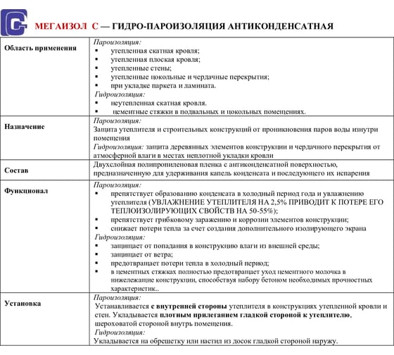 Гидро-пароизоляция Мегаизол С (1,6х43,75 м, 70 кв.м) 3480039