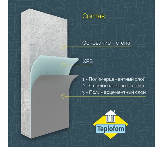 Теплоизоляционная панель Teplofom+ 1250x600x80мм 80XPS-01short