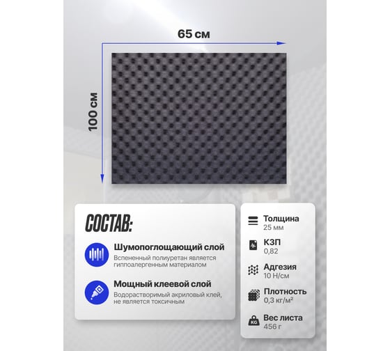 Шумоизоляция для дома SGM акустический поролон Alton wave 25 SGM.ALT.25.1