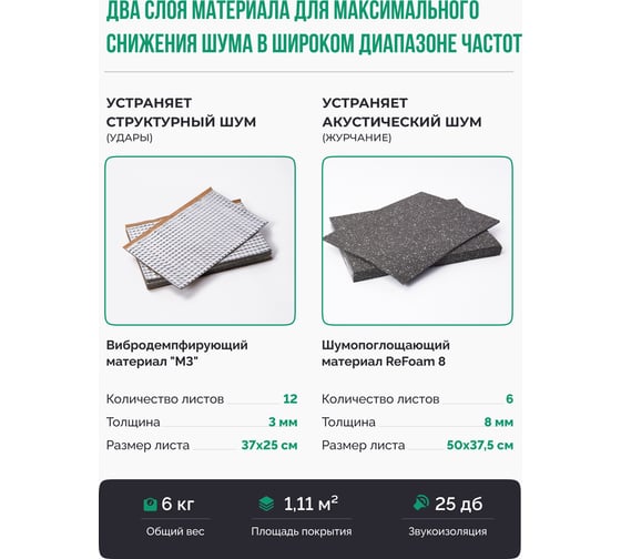 Шумоизоляция для труб набор SGM ECO для всех типов труб SGM.PIPE.ECO