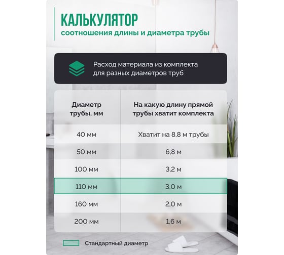 Шумоизоляция для труб набор SGM ECO для всех типов труб SGM.PIPE.ECO
