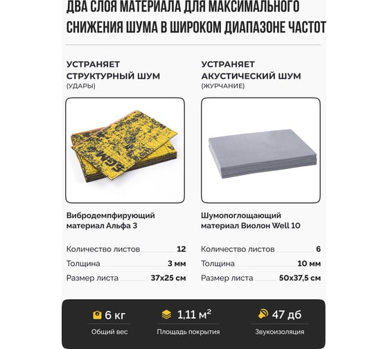 Шумоизоляция для труб набор SGM PREMIUM для всех типов труб SGM.PIPE.PRM