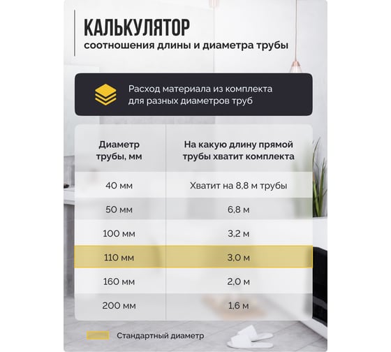 Шумоизоляция для труб набор SGM PREMIUM для всех типов труб SGM.PIPE.PRM