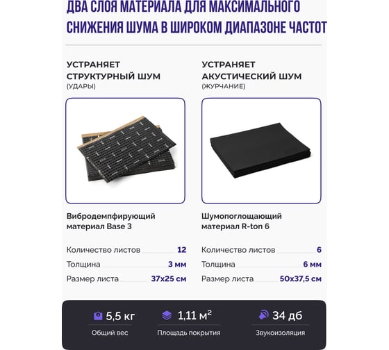 Шумоизоляция для труб набор SGM STANDARD для всех типов труб SGM.PIPE.STD