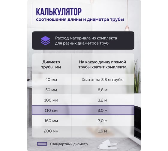 Шумоизоляция для труб набор SGM STANDARD для всех типов труб SGM.PIPE.STD