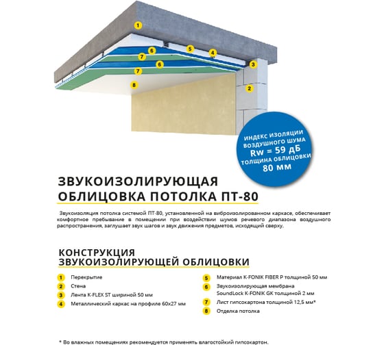 Звукоизоляционная плита для стен и потолка K-FLEX K-FONIK FIBER (6 шт, 50 мм, 1200х600 мм) 85PS0005010P1