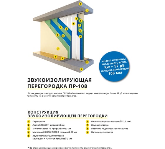 Звукоизоляционная плита для стен и потолка K-FLEX K-FONIK FIBER (6 шт, 50 мм, 1200х600 мм) 85PS0005010P1