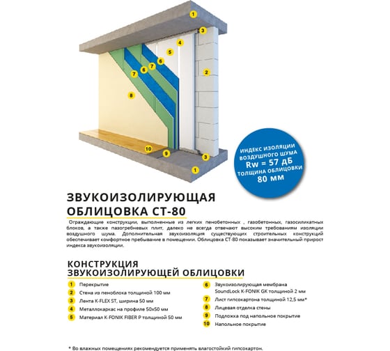 Звукоизоляционная плита для стен и потолка K-FLEX K-FONIK FIBER (6 шт, 50 мм, 1200х600 мм) 85PS0005010P1