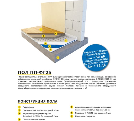 Звукоизоляционная плита для пола K-FLEX K-FONIK FIBER (30 шт, 10 мм, 1200х600 мм) 85PS0001012P1