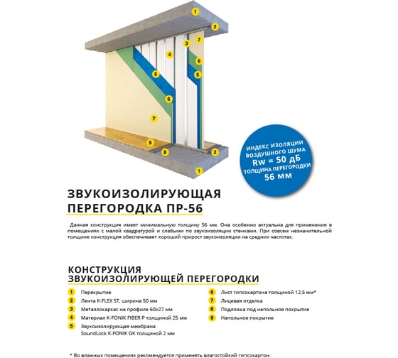Звукоизоляционная плита для стен и потолка K-FLEX K-FONIK FIBER (12 шт, 25 мм, 1200х600 мм) 85PS0002512P1
