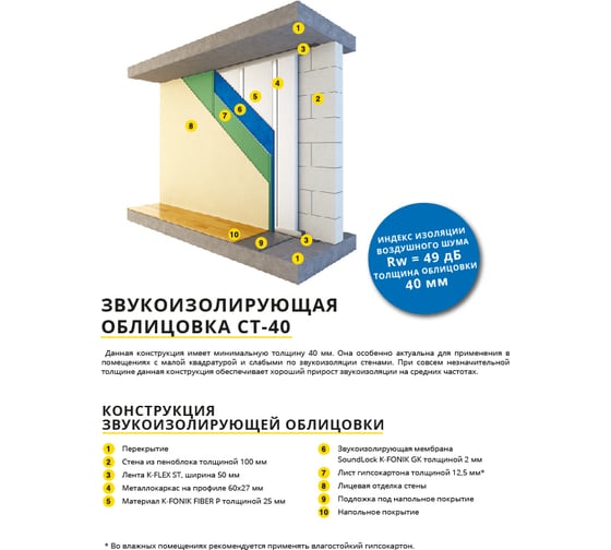 Звукоизоляционная плита для стен и потолка K-FLEX K-FONIK FIBER (12 шт, 25 мм, 1200х600 мм) 85PS0002512P1