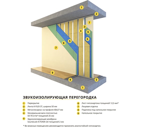 Звукоизоляционная мембрана K-FLEX SoundLock K-FONIK GK 2,0 R85GK1204K03SL
