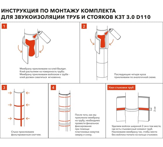 Комплект для звукоизоляции труб 3.0 ТехноСонус D110 1400300171
