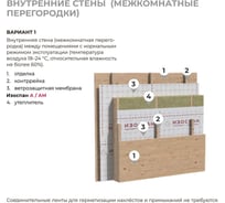 Ветрозащитная паропроницаемая мембрана Изоспан A, 35 м2 (3,2 м свернут в 1,6 м) 11.02.01.01.00.100.0035.3200.00