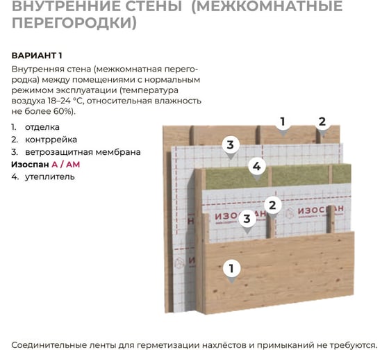 Ветрозащитная паропроницаемая мембрана Изоспан A, 35 м2 (3,2 м свернут в 1,6 м) 11.02.01.01.00.100.0035.3200.00