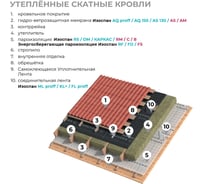 Гидро-ветрозащитная паропроницаемая усиленная мембрана Изоспан AQ proff, 70 м² + Подарок ML proff (5 м) 11.02.03.35.00.188.0070.1600.00
