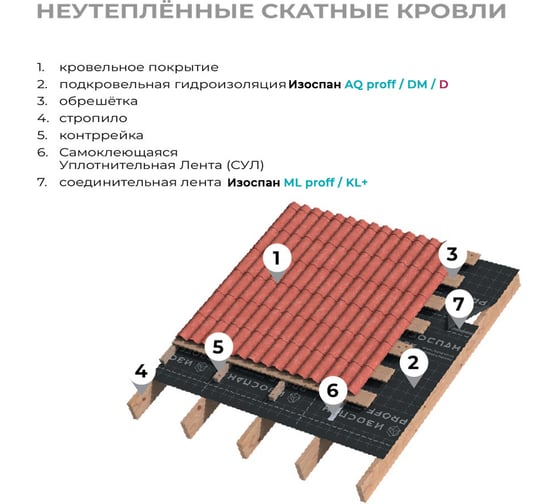 Гидро-ветрозащитная паропроницаемая усиленная мембрана Изоспан AQ proff, 35 м² + Подарок KL+ (5 м) 11.02.03.35.00.188.0035.1600.00
