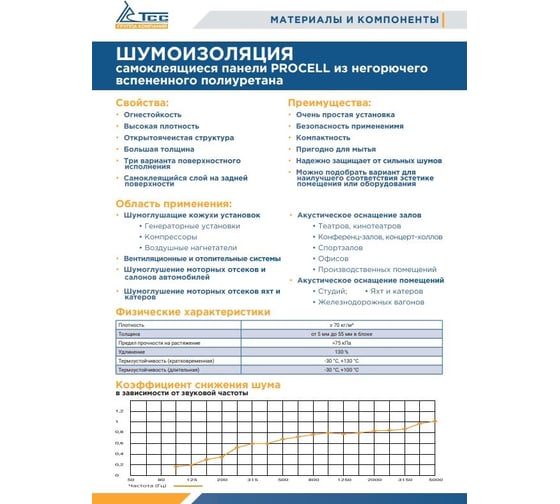 Шумоизоляция ТСС Procell 35/15 2300x1000 мм 022063