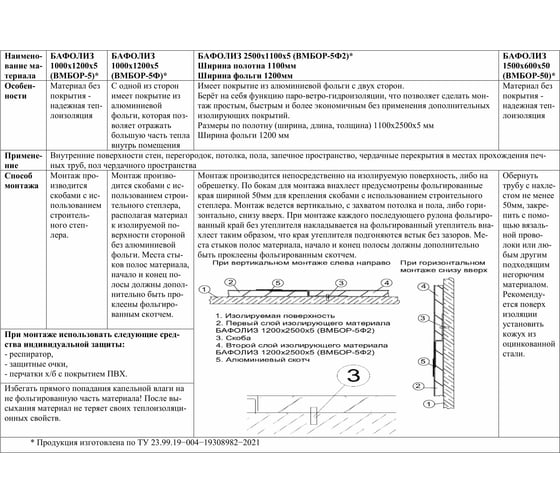Теплоизоляция НЗТМ БАФОЛИЗ ВМБОР-5Ф 4687202279456