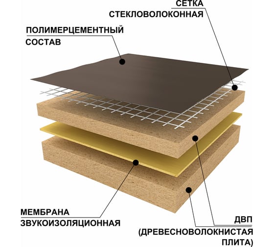 Звукоизоляционная панель Ruspanel RPG Eco Comfort+ 1250x600x34 мм RPG4CF34#1/1250