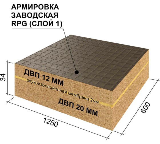 Звукоизоляционная панель Ruspanel RPG Eco Comfort+ 1250x600x34 мм RPG4CF34#1/1250