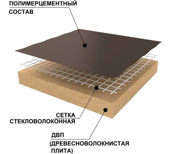 Звукоизоляционная панель Ruspanel RPG Eco Comfort 1250x600x12 мм RPG4CF12#1/1250