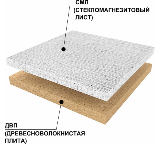 Звукоизоляционная панель Ruspanel RPG Comfort 1220x590x22 мм RPG4CF22#1/1220
