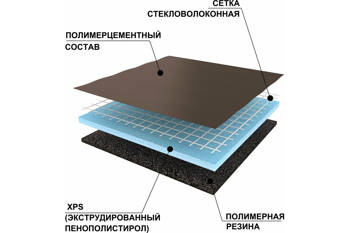 Изоляционные панели для пола