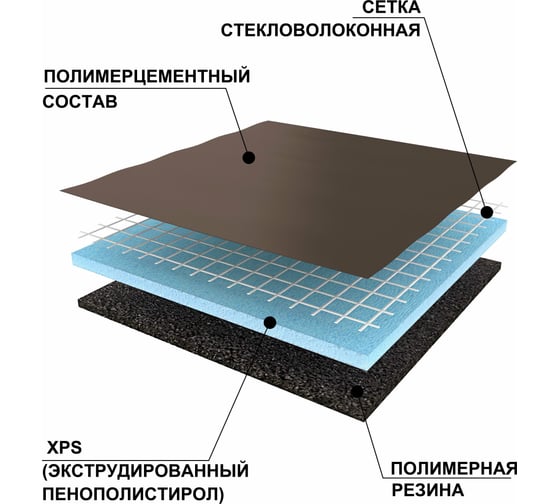 Звукоизоляционная панель Ruspanel RPG Антистук 1250x600x10 мм RPG5AN10#1/1250