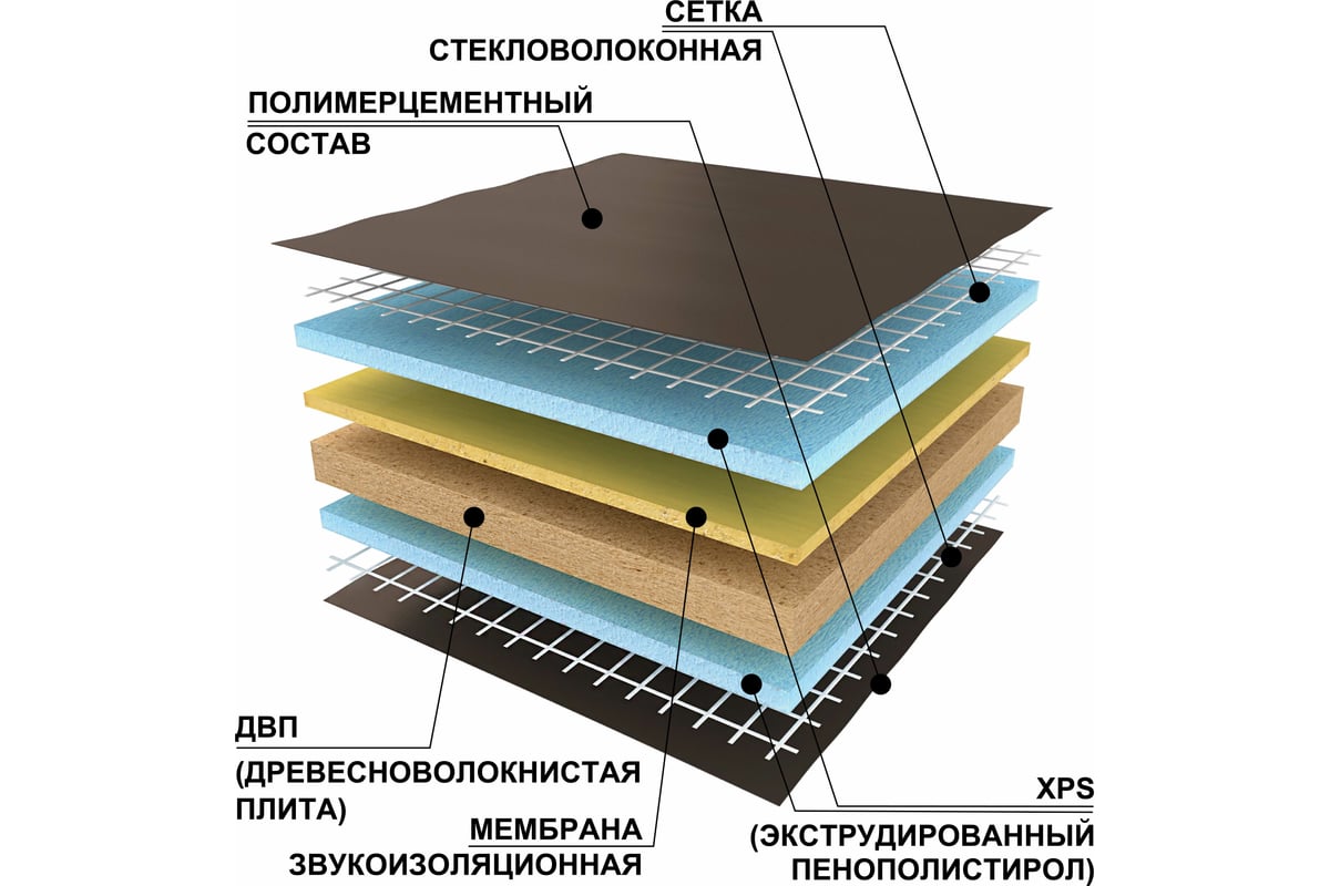  панель Ruspanel RPG Comfort Wellness+ 1250x600x28 мм .