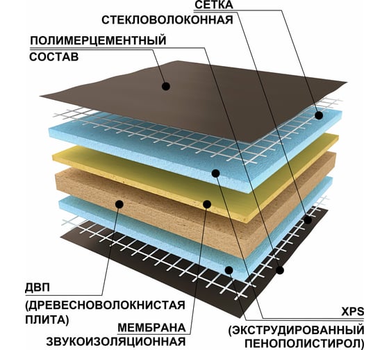 Звукоизоляционная панель Ruspanel RPG Comfort Wellness+ 1250x600x28 мм RPG4CF28#2/1250/L
