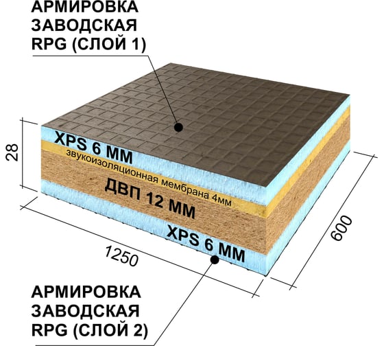 Звукоизоляционная панель Ruspanel RPG Comfort Wellness+ 1250x600x28 мм RPG4CF28#2/1250/L